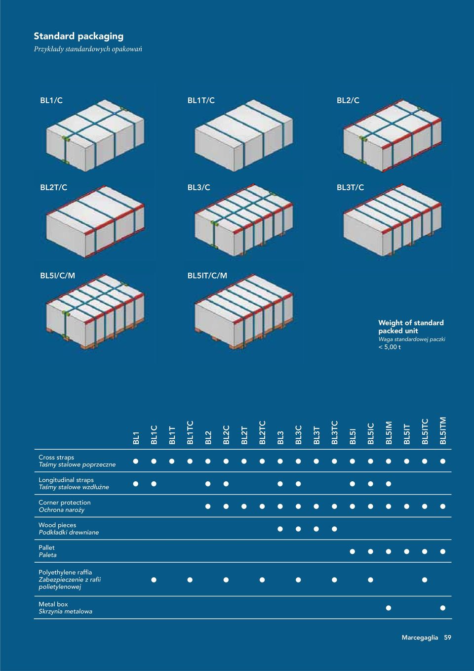 BL5ITC BL5ITM Cross straps Taśmy stalowe poprzeczne Longitudinal straps Taśmy stalowe wzdłużne Corner protection Ochrona naroży Wood