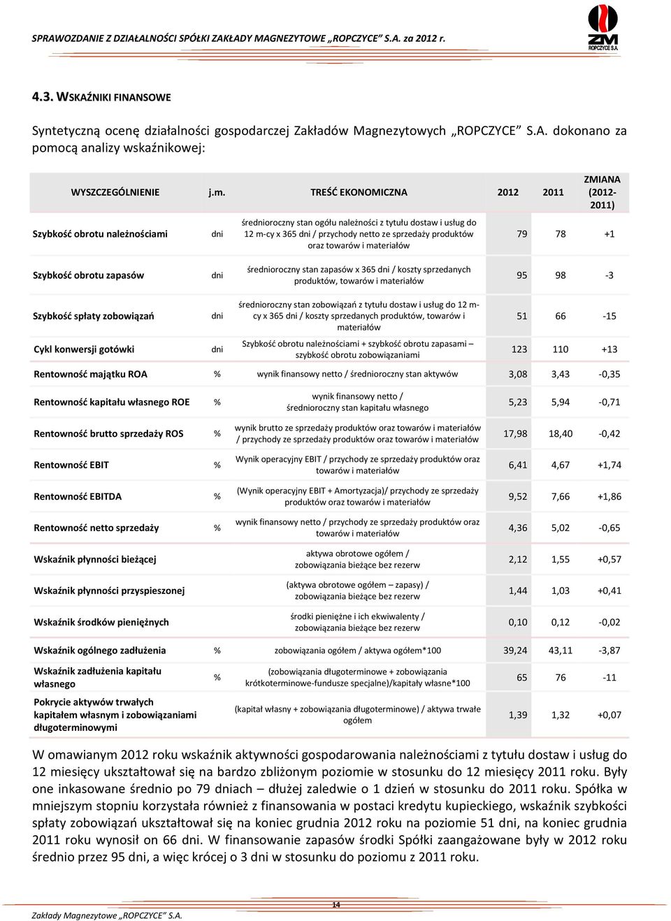 TREŚĆ EKONOMICZNA 2012 2011 Szybkość obrotu należnościami dni średnioroczny stan ogółu należności z tytułu dostaw i usług do 12 m-cy x 365 dni / przychody netto ze sprzedaży produktów oraz towarów i