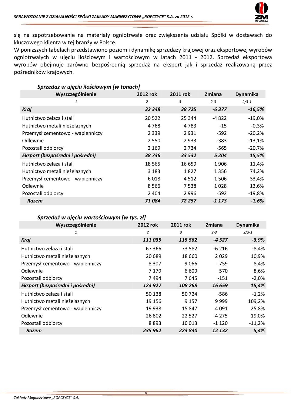 Sprzedaż eksportowa wyrobów obejmuje zarówno bezpośrednią sprzedaż na eksport jak i sprzedaż realizowaną przez pośredników krajowych.