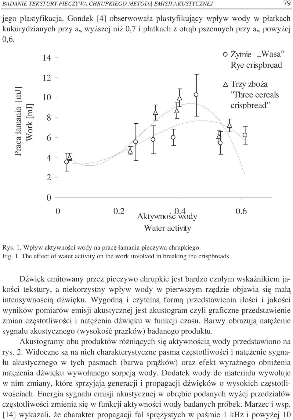 Praca łamania [mj] Work [mj] 14 12 10 8 6 4 2 ytnie Wasa Rye crispbread Trzy zboa "Three cereals crispbread" 0 0 0.2 0.4 Aktywno wody 0.6 Water activity Rys. 1. Wpływ aktywnoci wody na prac łamania pieczywa chrupkiego.