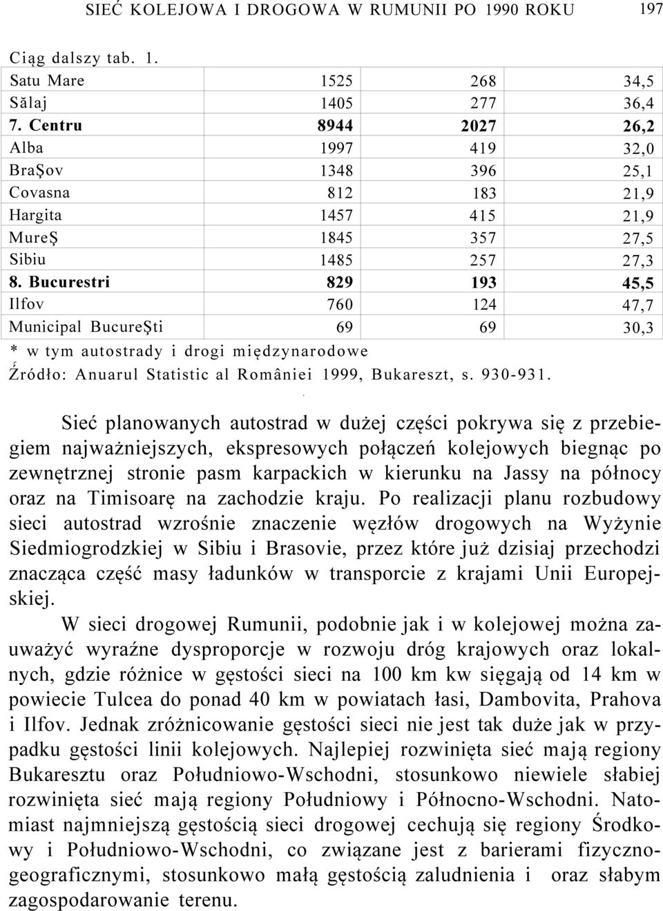 Bucurestri 829 193 45,5 Ilfov 760 124 47,7 Municipal BucureŞti 69 69 30,3 * w tym autostrady i drogi międzynarodowe r Źródło: Anuarul Statistic al României 1999, Bukareszt, s. 930-931.