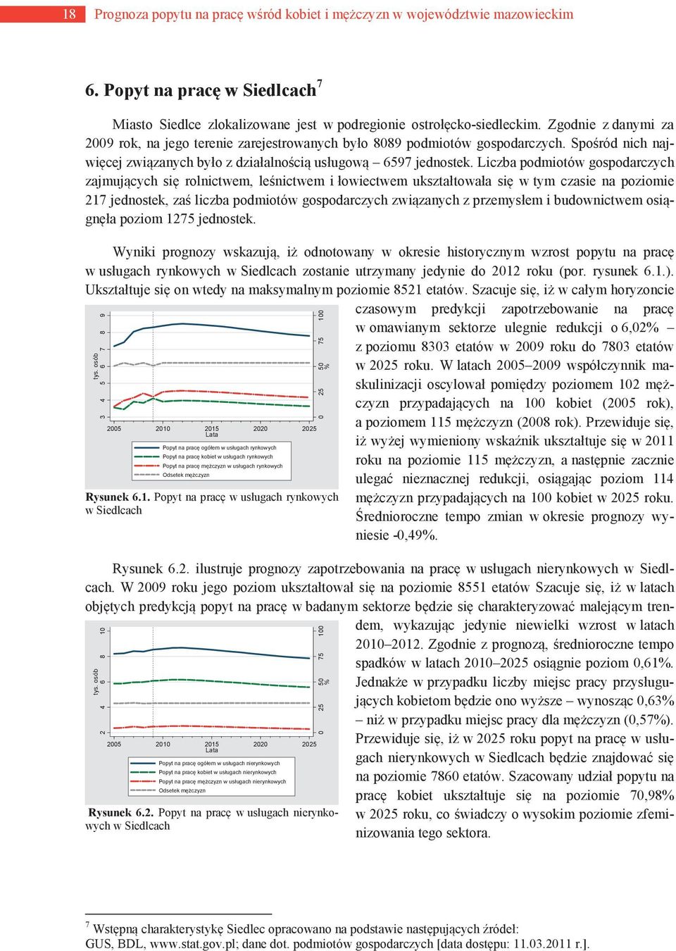 Liczba podmiotów gospodarczych zajmujących się rolnictwem, leśnictwem i łowiectwem ukształtowała się w tym czasie na poziomie 217 jednostek, zaś liczba podmiotów gospodarczych związanych z przemysłem