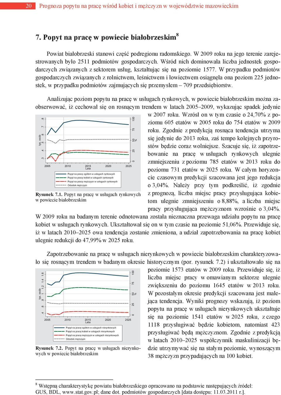 W przypadku podmiotów gospodarczych związanych z rolnictwem, leśnictwem i łowiectwem osiągnęła ona poziom 225 jednostek, w przypadku podmiotów zajmujących się przemysłem 709 przedsiębiorstw.