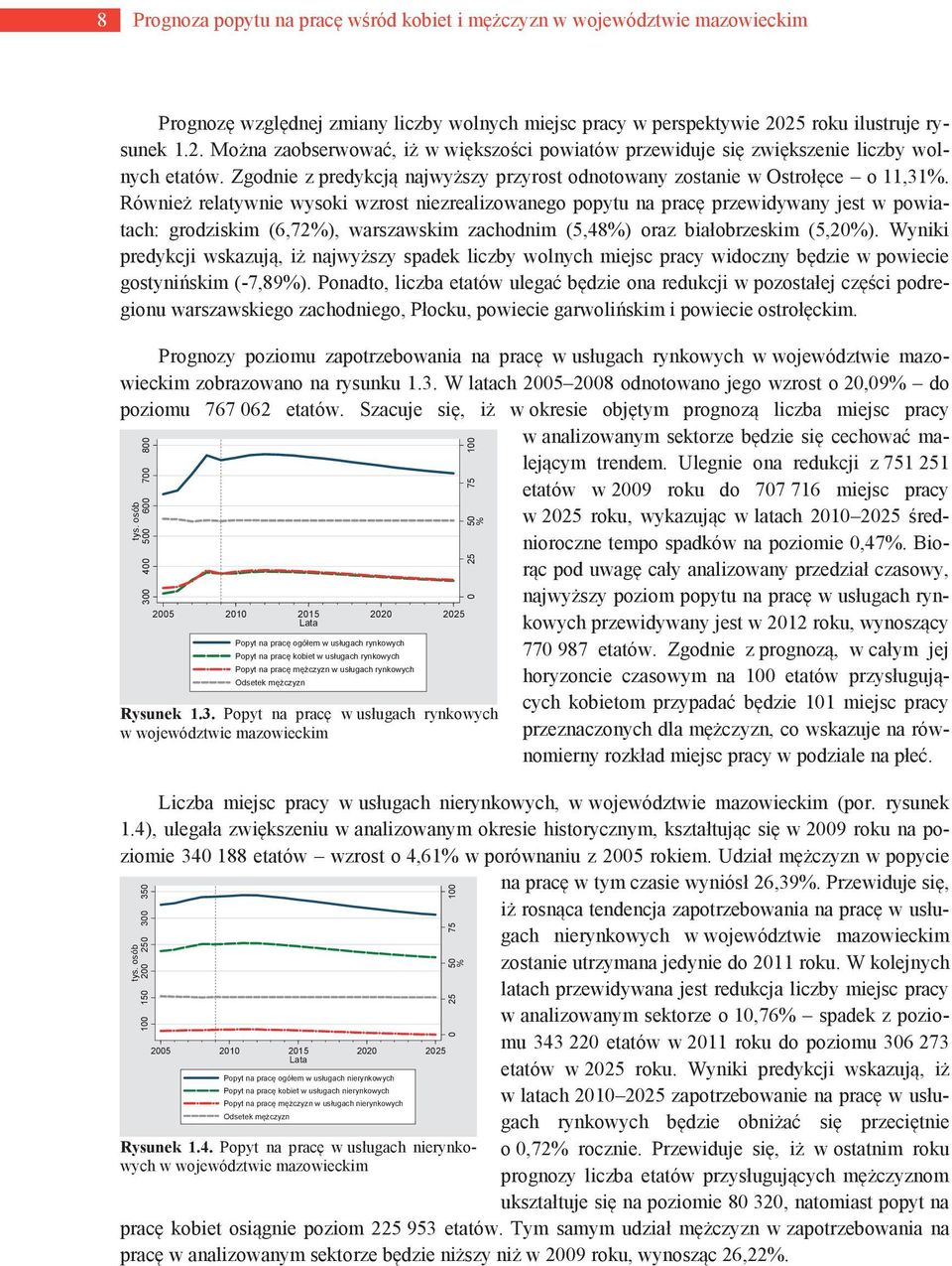 Zgodnie z predykcją najwyższy przyrost odnotowany zostanie w Ostrołęce o 11,31.