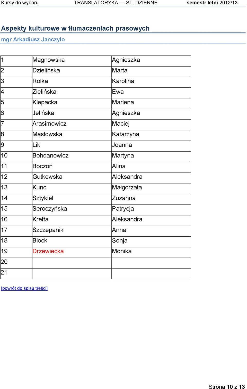 Dzielińska Marta 3 Rolka Karolina 4 Zielińska Ewa 5 Klepacka Marlena 6 Jelińska Agnieszka 7 Arasimowicz Maciej 8 Masłowska