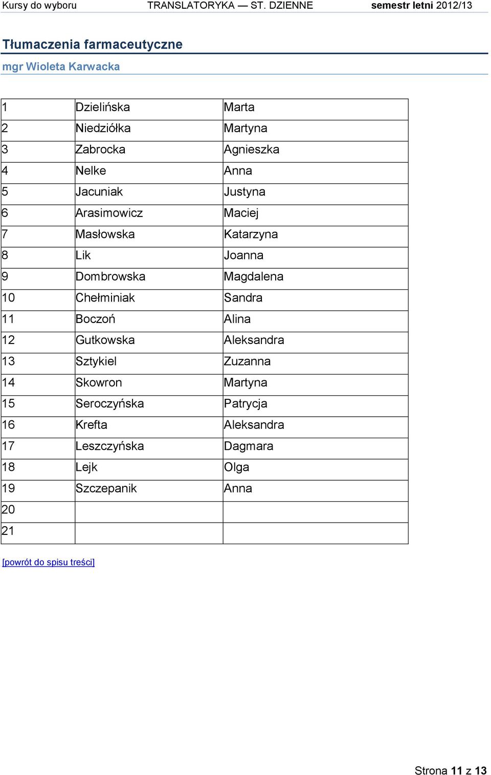 Zabrocka Agnieszka 4 Nelke Anna 5 Jacuniak Justyna 6 Arasimowicz Maciej 7 Masłowska Katarzyna 8 Lik Joanna 9 Dombrowska