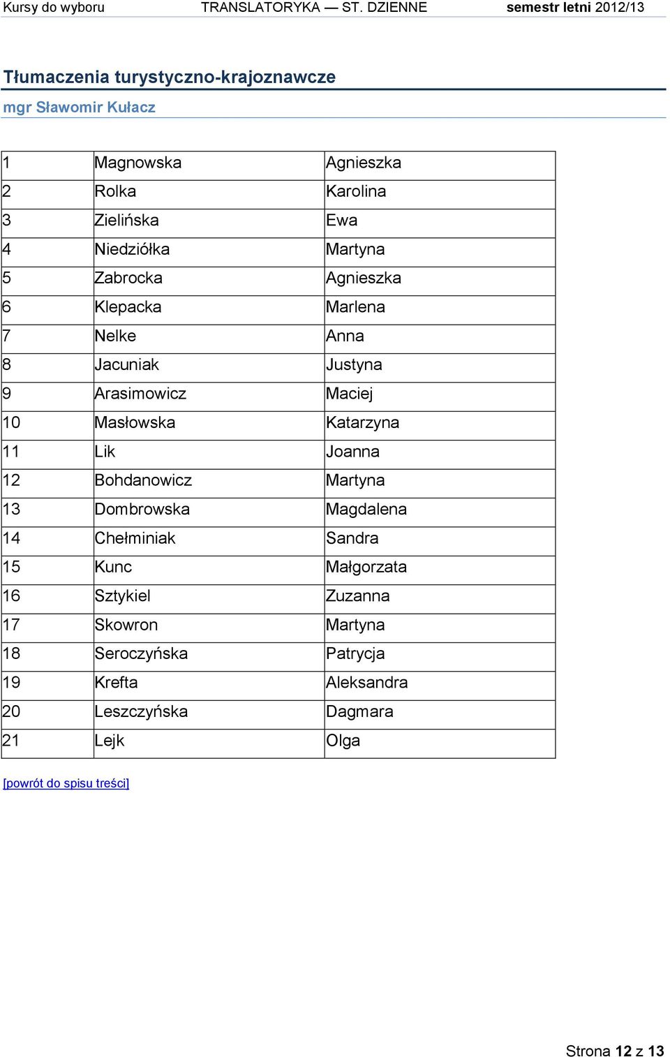 Zielińska Ewa 4 Niedziółka Martyna 5 Zabrocka Agnieszka 6 Klepacka Marlena 7 Nelke Anna 8 Jacuniak Justyna 9 Arasimowicz Maciej 10