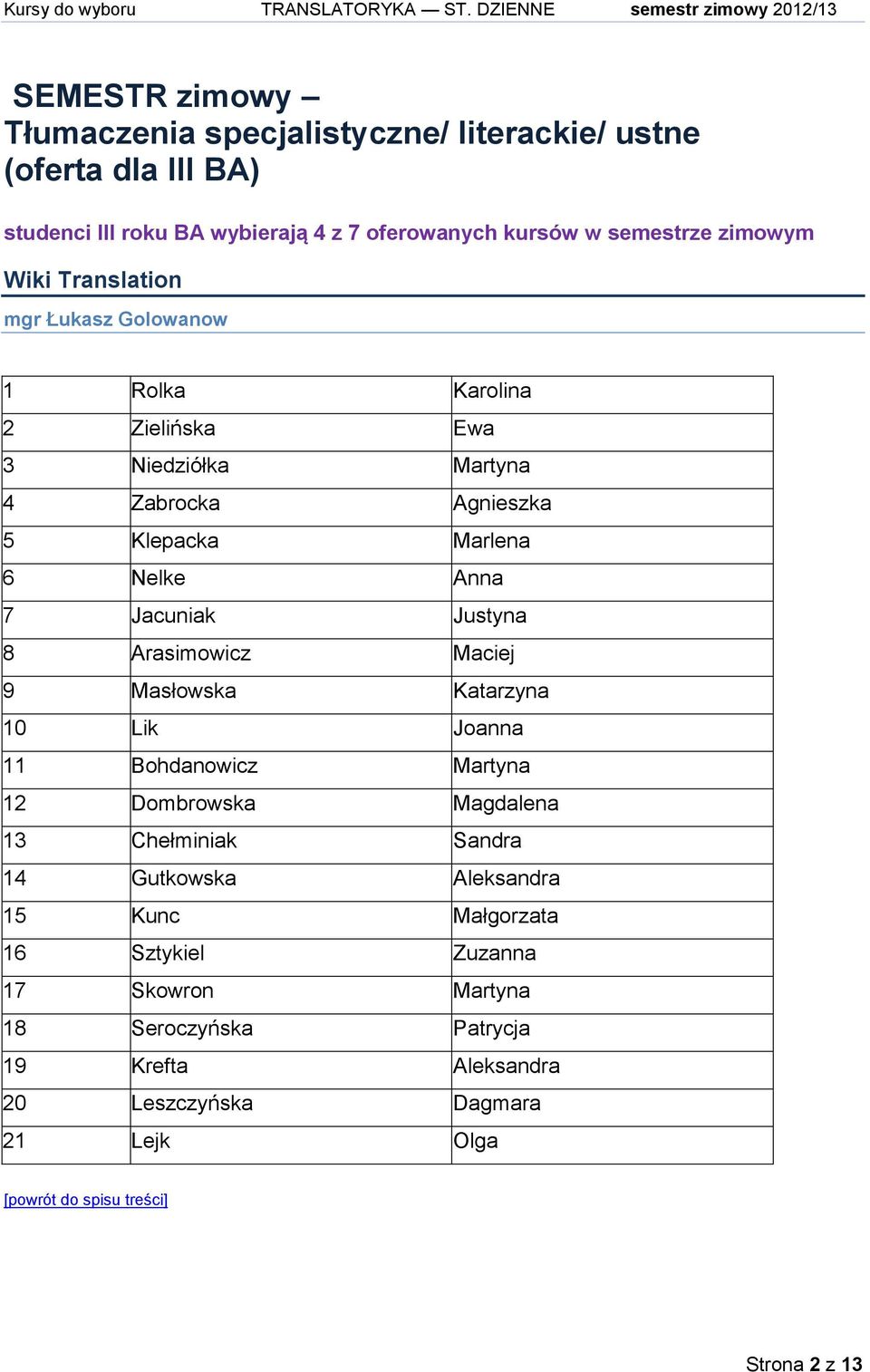 Jacuniak Justyna 8 Arasimowicz Maciej 9 Masłowska Katarzyna 10 Lik Joanna 11 Bohdanowicz Martyna 12 Dombrowska Magdalena 13 Chełminiak Sandra 14 Gutkowska