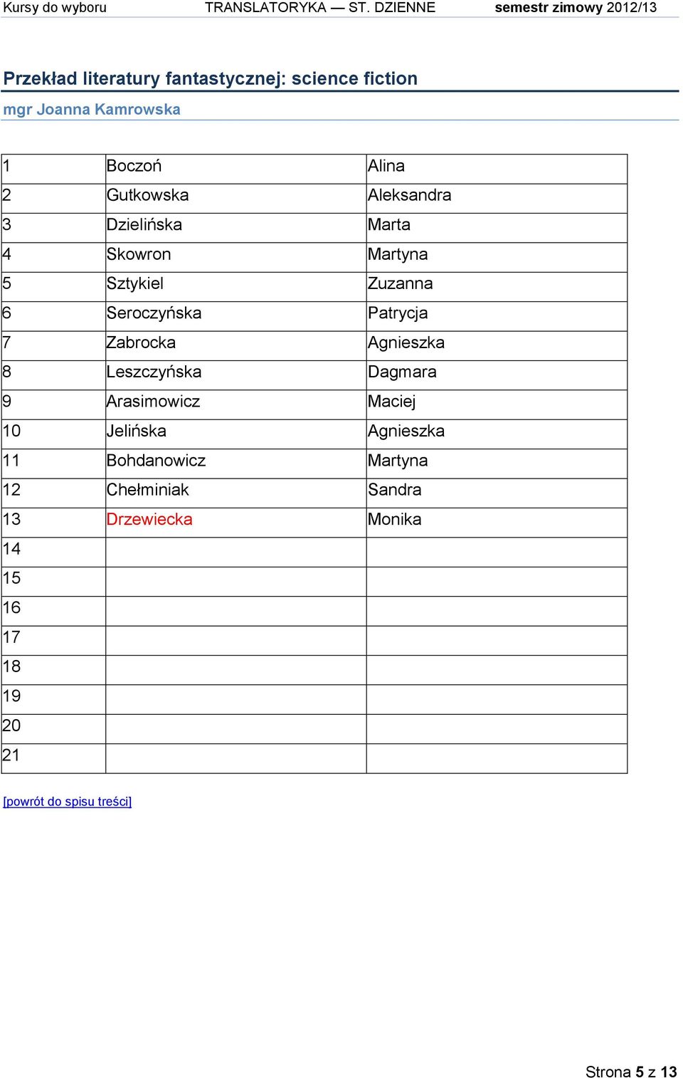 Patrycja 7 Zabrocka Agnieszka 8 Leszczyńska Dagmara 9 Arasimowicz Maciej 10 Jelińska