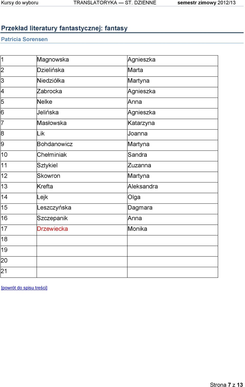 Lik Joanna 9 Bohdanowicz Martyna 10 Chełminiak Sandra 11 Sztykiel Zuzanna 12 Skowron Martyna 13 Krefta