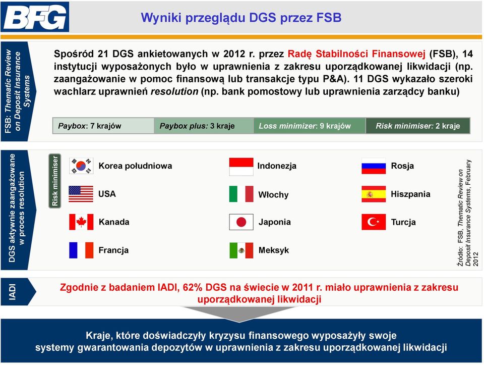 zaangażowanie w pomoc finansową lub transakcje typu P&A). 11 DGS wykazało szeroki wachlarz uprawnień resolution (np.