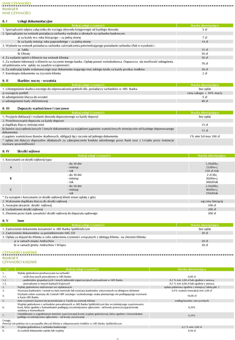 Wydanie na wniosek posiadacza rachunku zaświadczenia potwierdzającego posiadanie rachunku i/lub o wysokości : a) Salda 15 zł b) Obroty 50 zł 4.