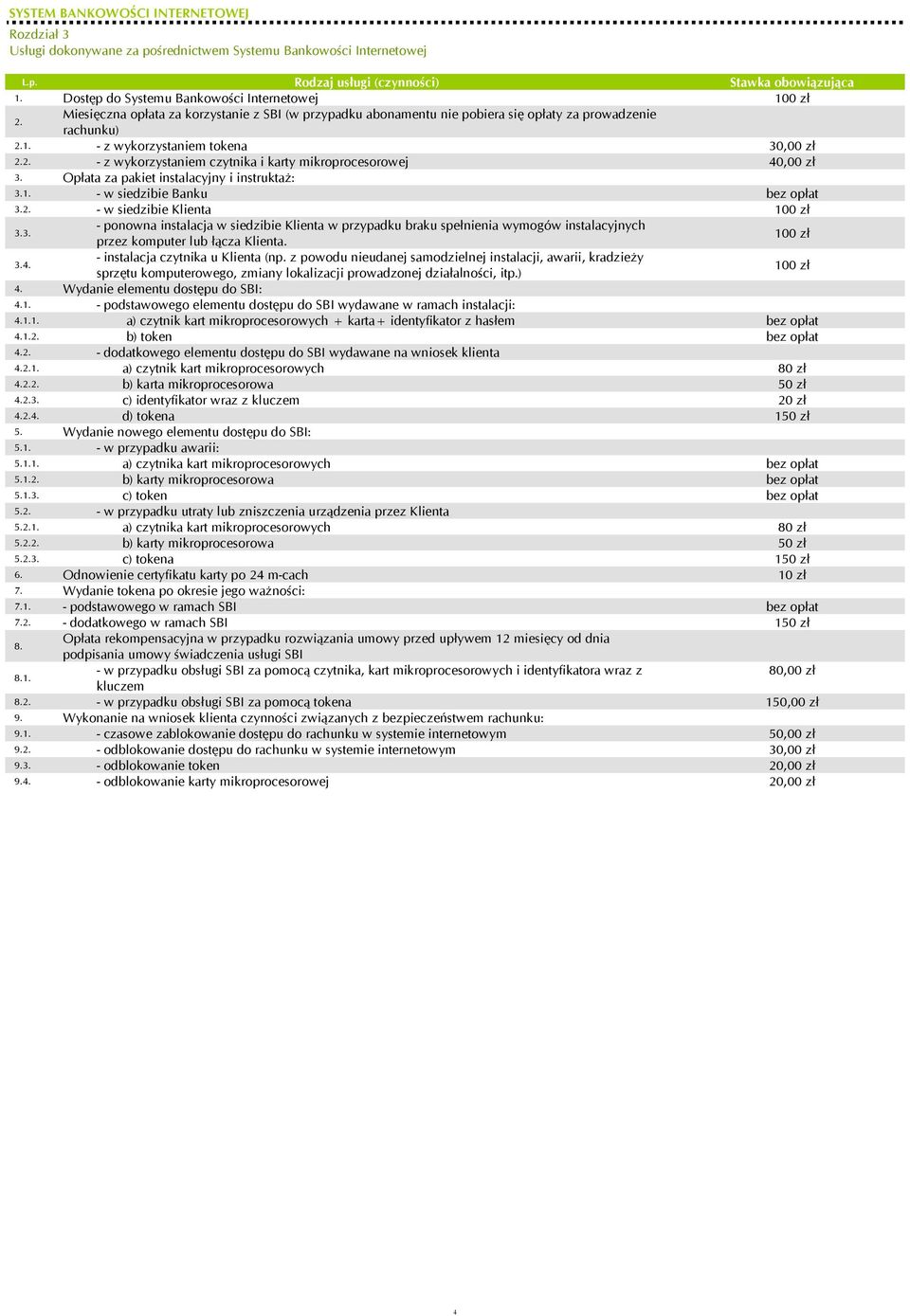 Opłata za pakiet instalacyjny i instruktaż: 3.1. - w siedzibie Banku 3.2. - w siedzibie Klienta 100 zł 3.3. - ponowna instalacja w siedzibie Klienta w przypadku braku spełnienia wymogów instalacyjnych przez komputer lub łącza Klienta.