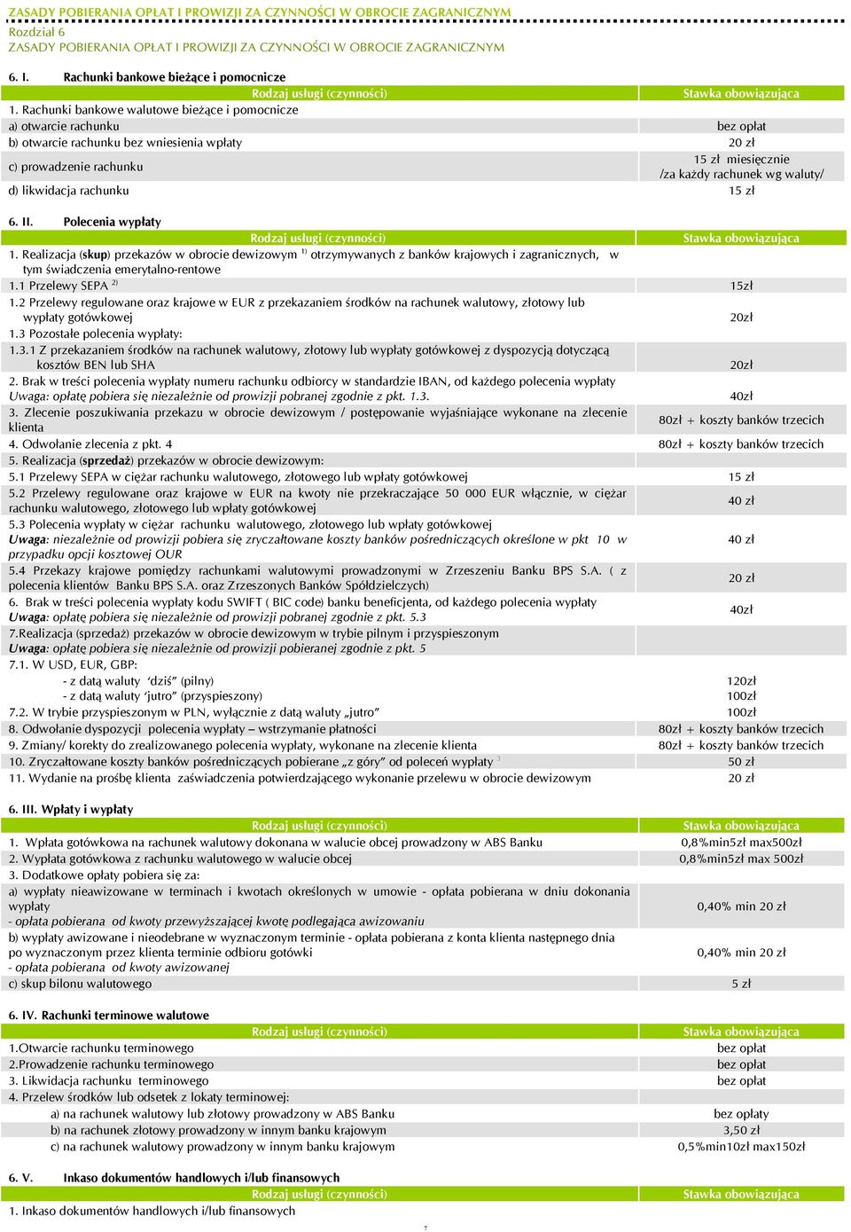 likwidacja rachunku 15 zł 6. II. Polecenia wypłaty 1. Realizacja (skup) przekazów w obrocie dewizowym 1) otrzymywanych z banków krajowych i zagranicznych, w tym świadczenia emerytalno-rentowe 1.