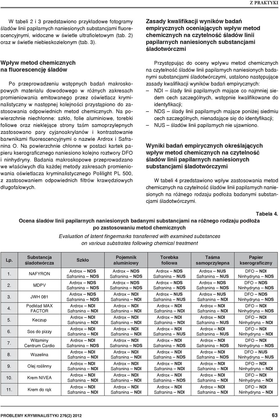 Wpływ metod chemicznych na fluorescencję śladów Po przeprowadzeniu wstępnych badań makroskopowych materiału dowodowego w różnych zakresach promieniowania emitowanego przez oświetlacz kryminalistyczny