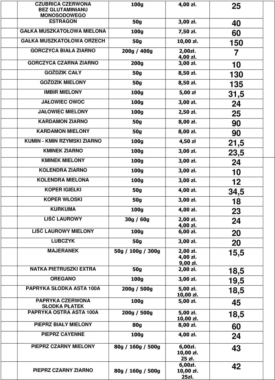 1 IMBIR MIELONY 100g 5,00 zł 31,5 JAŁOWIEC OWOC 100g 3,00 zł. JAŁOWIEC MIELONY 100g 2,50 zł. 25 KARDAMON ZIARNO 50g 8,00 zł. 90 KARDAMON MIELONY 50g 8,00 zł.