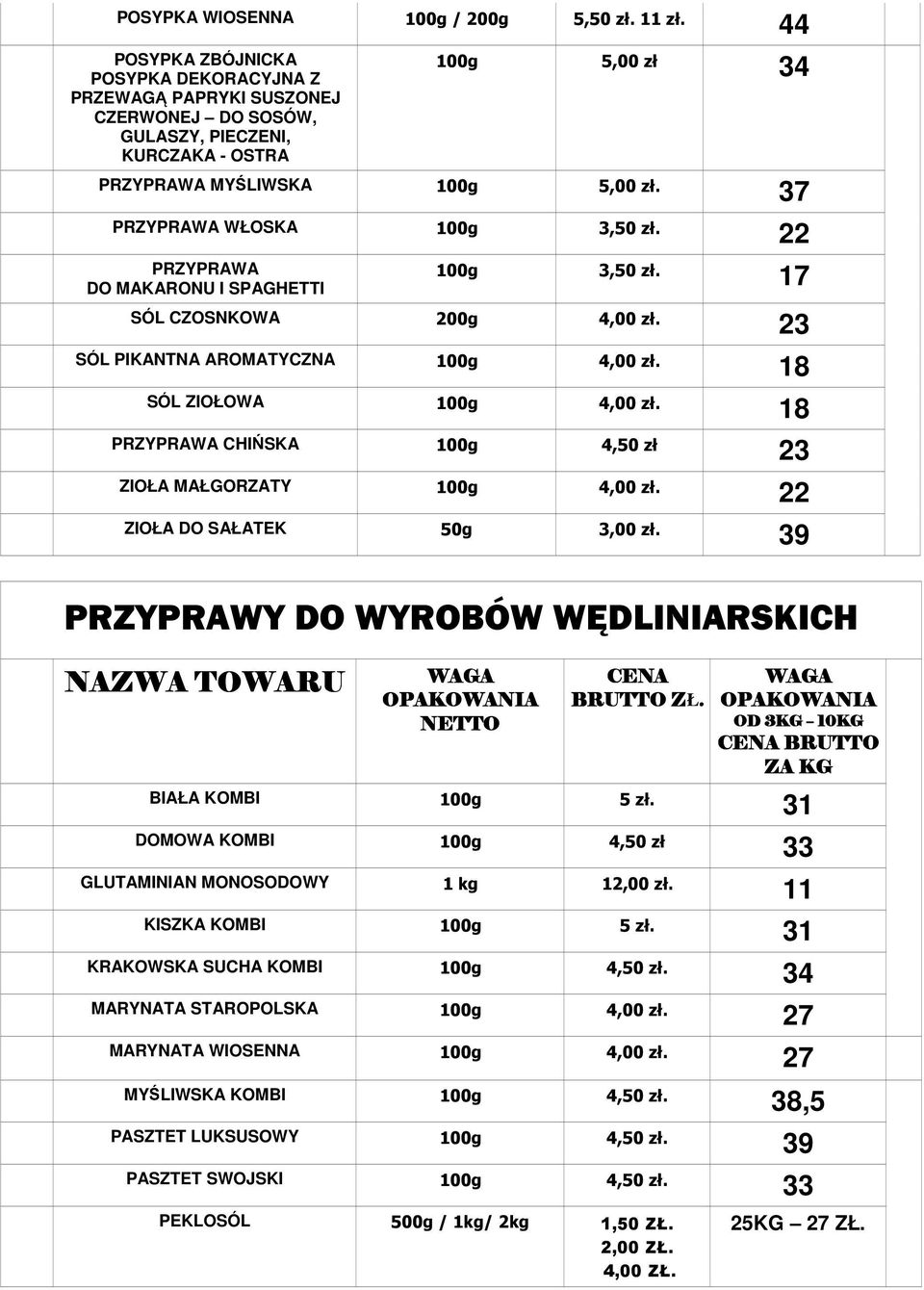 17 SÓL CZOSNKOWA 0g 4,00 zł. SÓL PIKANTNA AROMATYCZNA 18 SÓL ZIOŁOWA 18 CHI SKA 100g 4,50 zł ZIOŁA MAŁGORZATY ZIOŁA DO SAŁATEK 50g 3,00 zł.