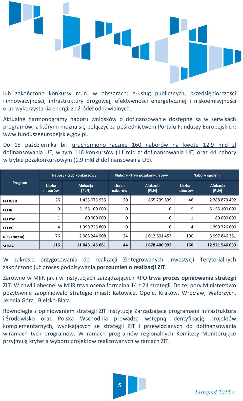 Aktualne harmonogramy naboru wniosków o dofinansowanie dostępne są w serwisach programów, z którymi można się połączyć za pośrednictwem Portalu Funduszy Europejskich: www.funduszeeuropejskie.gov.pl.