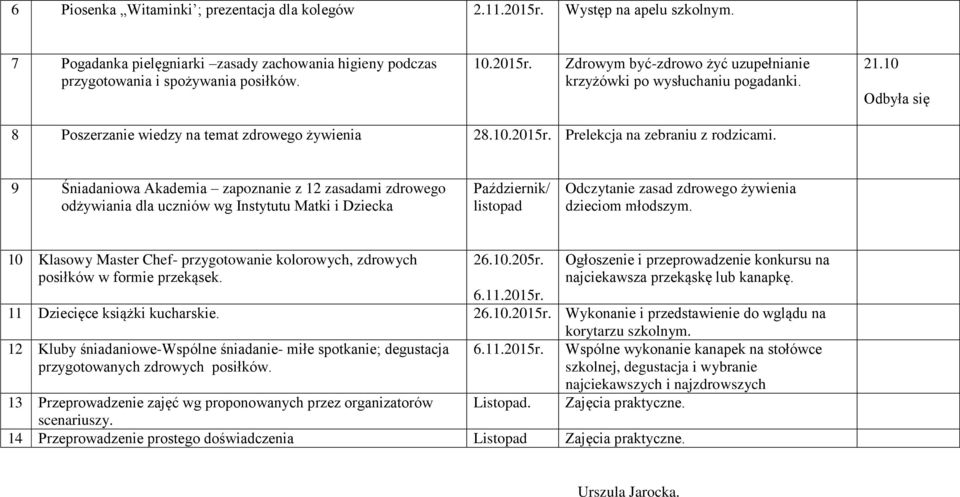 9 Śniadaniowa Akademia zapoznanie z 12 zasadami zdrowego odżywiania dla uczniów wg Instytutu Matki i Dziecka Październik/ listopad Odczytanie zasad zdrowego żywienia dzieciom młodszym.