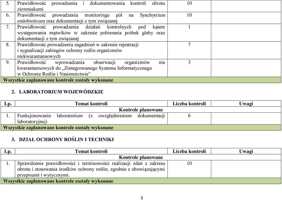 Prawidłowość prowadzenia zagadnień w zakresie rejestracji i sygnalizacji zabiegów ochrony roślin organizmów niekwarantannowych 9.