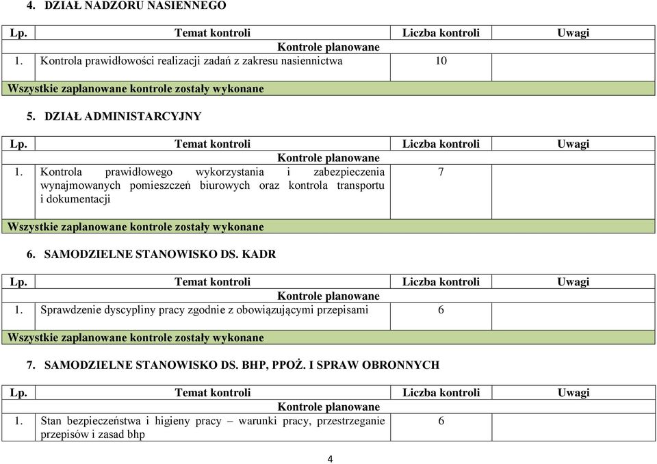 dokumentacji 6. SAMODZIELNE STANOWISKO DS. KADR 1. Sprawdzenie dyscypliny pracy zgodnie z obowiązującymi przepisami 6 7.