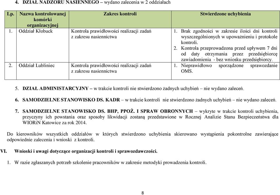 Brak zgodności w zakresie ilości dni kontroli wyszczególnionych w upoważnieniu i protokole kontroli. 2.