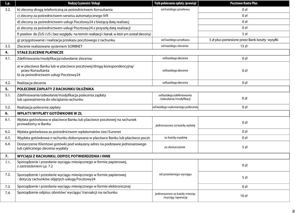 na termin realizacji i kana³, w któr ym zosta³ zlecony) g) przygotowanie i realizacja przekazu pocztowego z rachunku od ka dego przekazu plus poniesione przez Bank koszty wysy³ki Zlecenie realizowane
