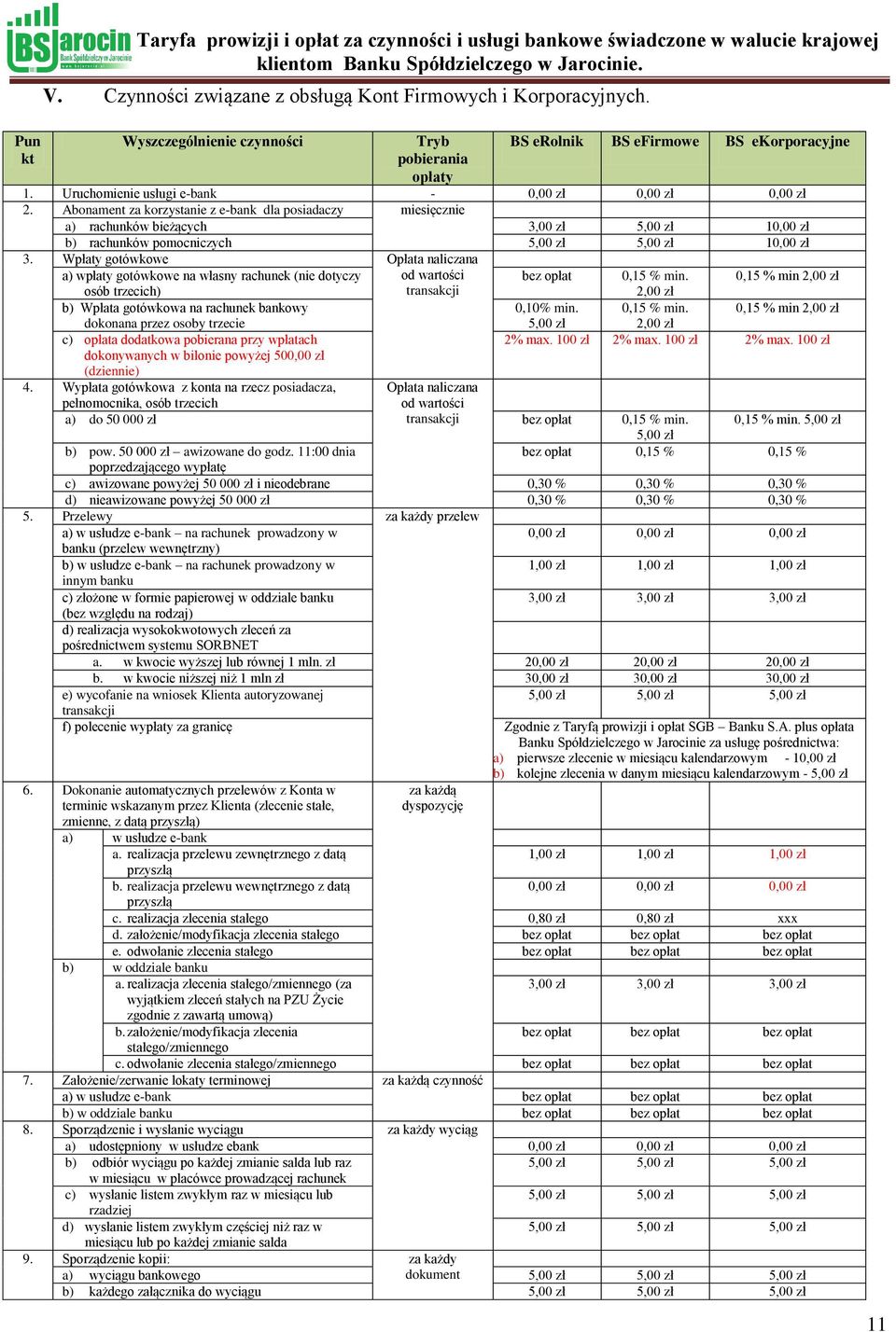 Abonament za korzystanie z e-bank dla posiadaczy miesięcznie a) rachunków bieżących 3,00 zł 5,00 zł 10,00 zł b) rachunków pomocniczych 5,00 zł 5,00 zł 10,00 zł 3.