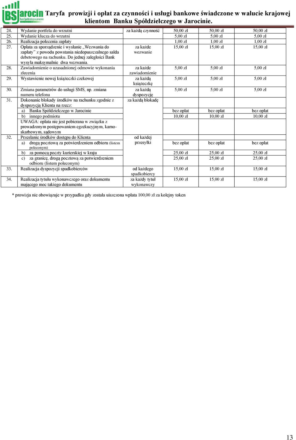 za każde wezwanie * prowizja nie obowiązuje w przypadku gdy została uiszczona wpłata 100,00 zł za kolejny token 15,00 zł 15,00 zł 15,00 zł 28.