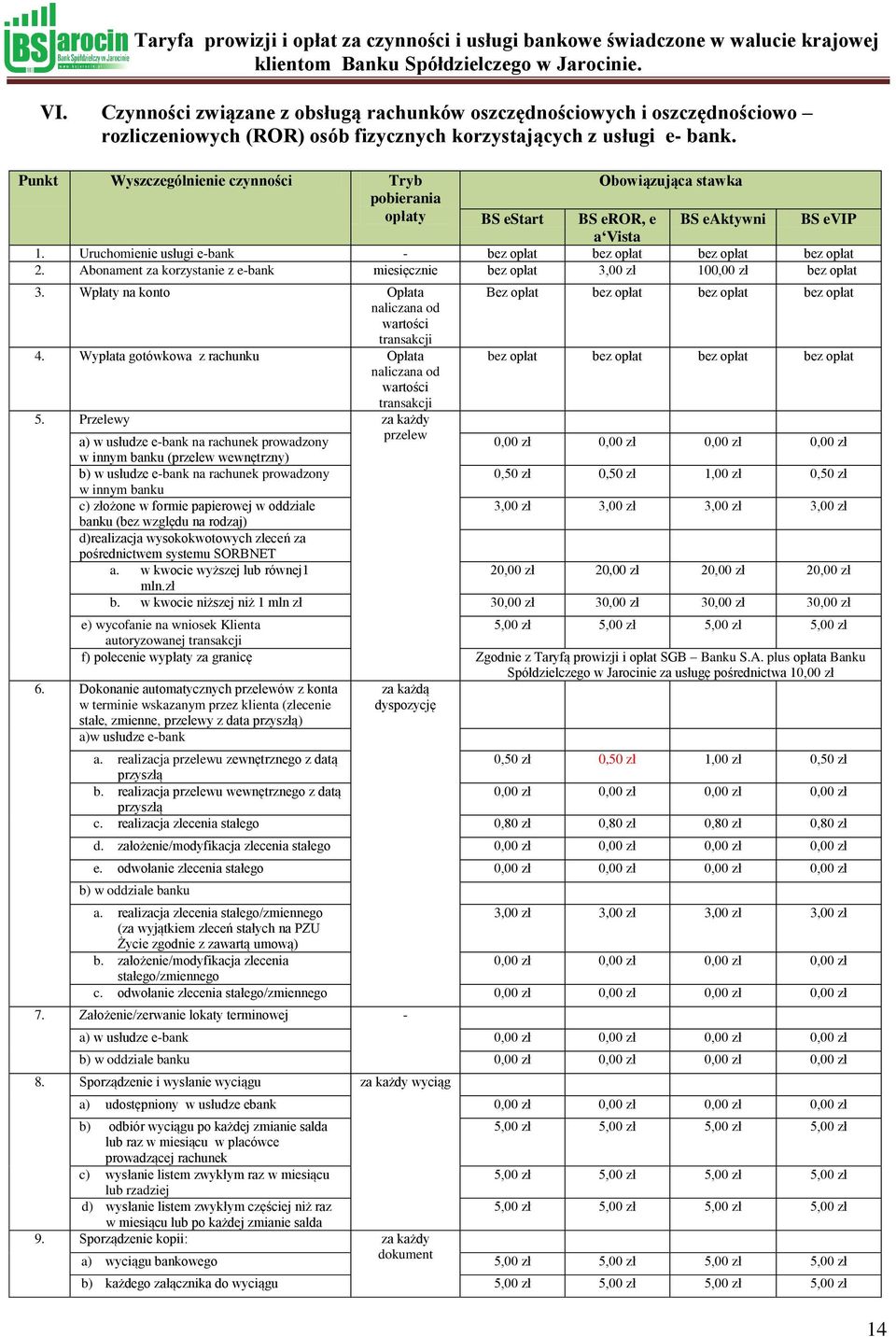 Abonament za korzystanie z e-bank miesięcznie 3,00 zł 100,00 zł 3. Wpłaty na konto Opłata Bez opłat naliczana od wartości transakcji 4.