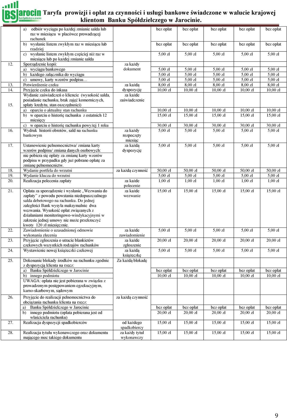 Sporządzenie kopii: za każdy a) wyciągu bankowego dokument 5,00 zł 5,00 zł 5,00 zł 5,00 zł 5,00 zł b) każdego załącznika do wyciągu 5,00 zł 5,00 zł 5,00 zł 5,00 zł 5,00 zł c) umowy, karty wzorów