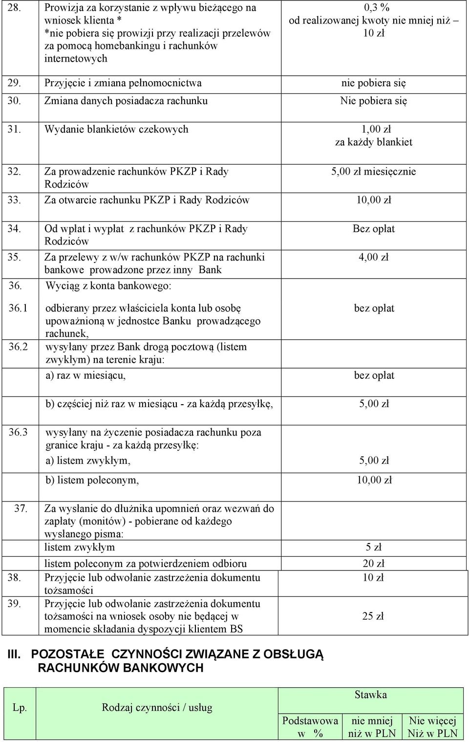 Za prowadzenie rachunków PKZP i Rady 5,00 zł miesięcznie Rodziców 33. Za otwarcie rachunku PKZP i Rady Rodziców 10,00 zł 34. Od wpłat i wypłat z rachunków PKZP i Rady Rodziców 35.