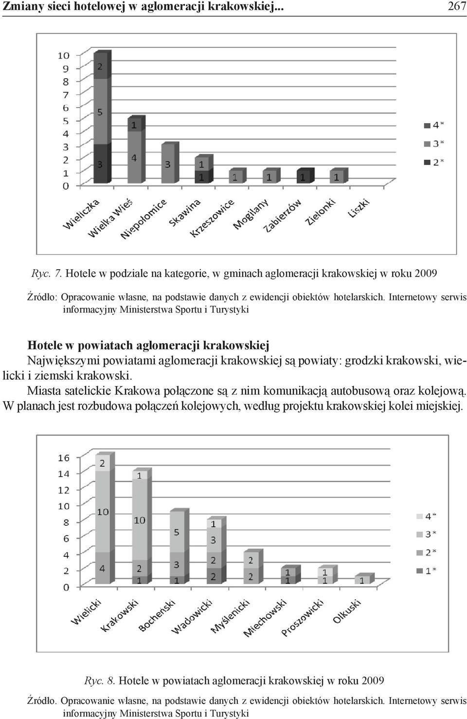 Internetowy serwis informacyjny Ministerstwa Sportu i Turystyki Hotele w powiatach aglomeracji krakowskiej Największymi powiatami aglomeracji krakowskiej są powiaty: grodzki krakowski, wielicki i