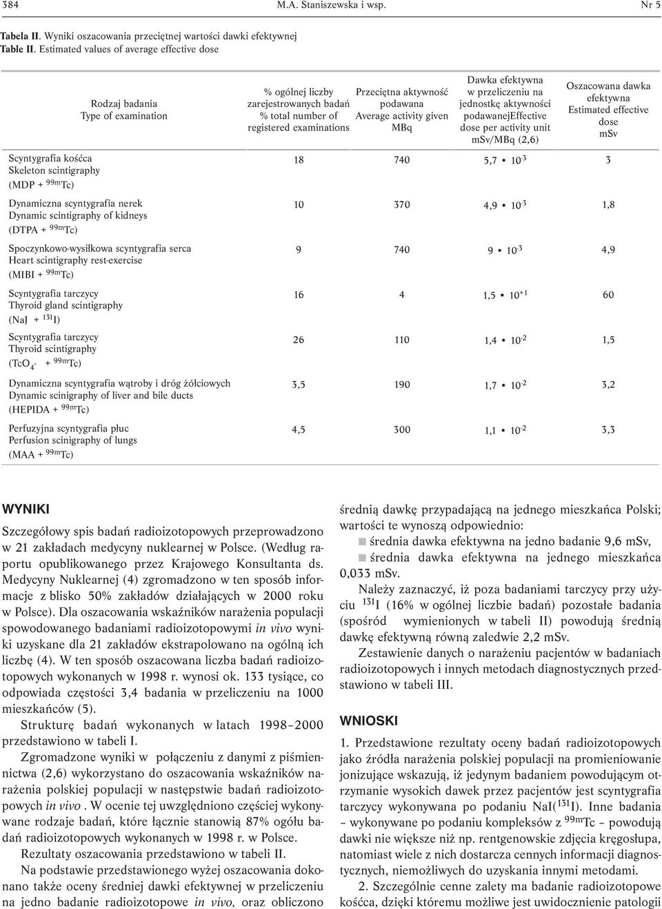 ) Spoczynkowo-wysiłkowa scyntygrafia serca Heart scintigraphy rest-exercise (MIBI + ) Scyntygrafia tarczycy Thyroid gland scintigraphy (NaJ + 131 I) Scyntygrafia tarczycy Thyroid scintigraphy (TcO 4