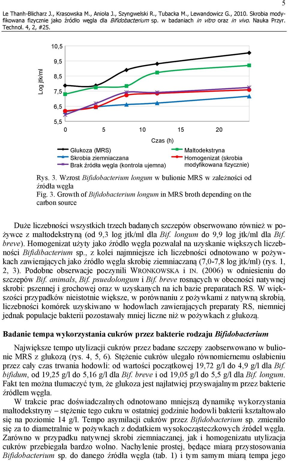 Wzrost Bifidobacterium longum w bulionie MRS w zależności od źródła węgla Fig. 3.