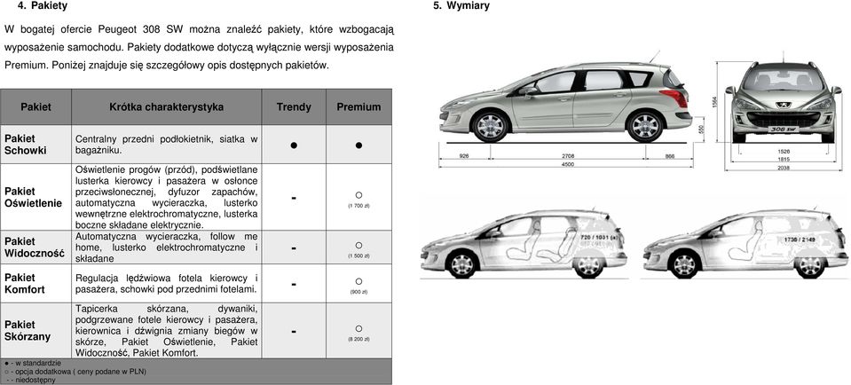 Oświetlenie progów (przód), podświetlane lusterka kierowcy i pasaŝera w osłonce przeciwsłonecznej, dyfuzor zapachów, automatyczna wycieraczka, lusterko wewnętrzne elektrochromatyczne, lusterka boczne