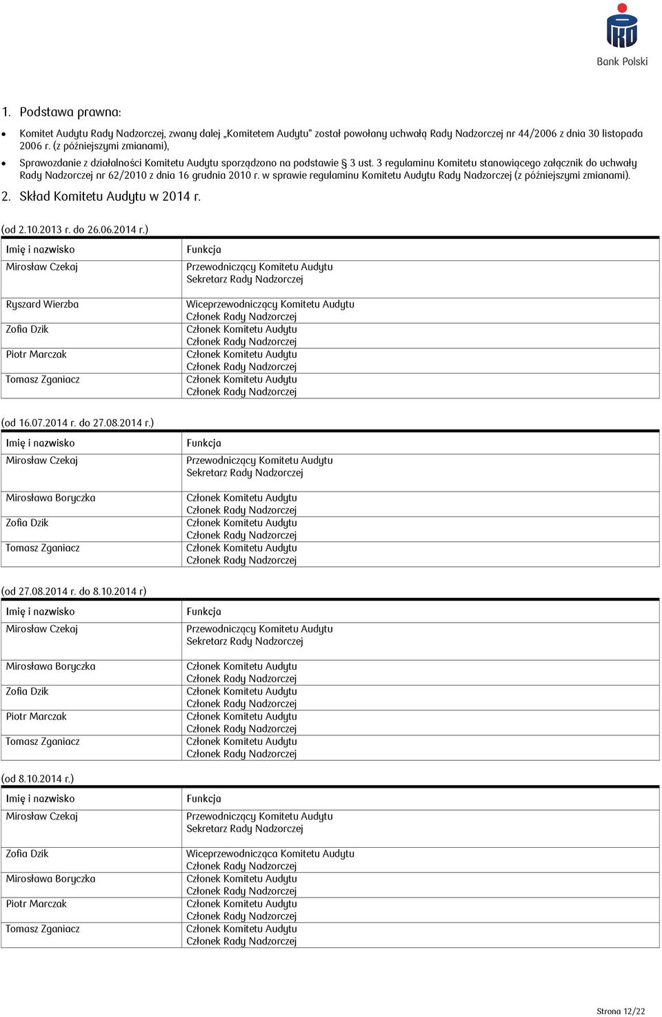 w sprawie regulaminu Komitetu Audytu Rady (z późniejszymi zmianami). 2. Skład Komitetu Audytu w 2014 r.