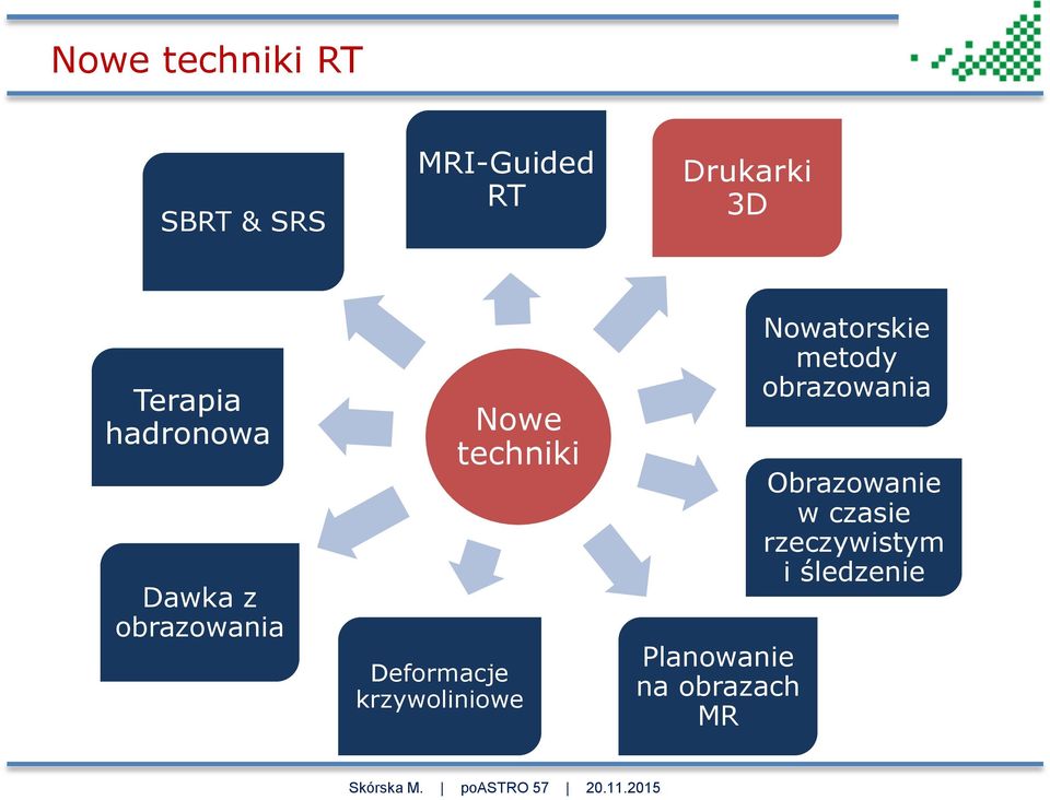 Deformacje krzywoliniowe Planowanie na obrazach MR