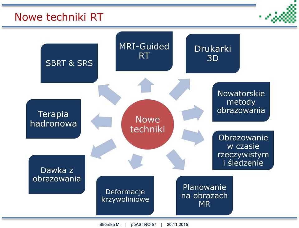 Deformacje krzywoliniowe Planowanie na obrazach MR