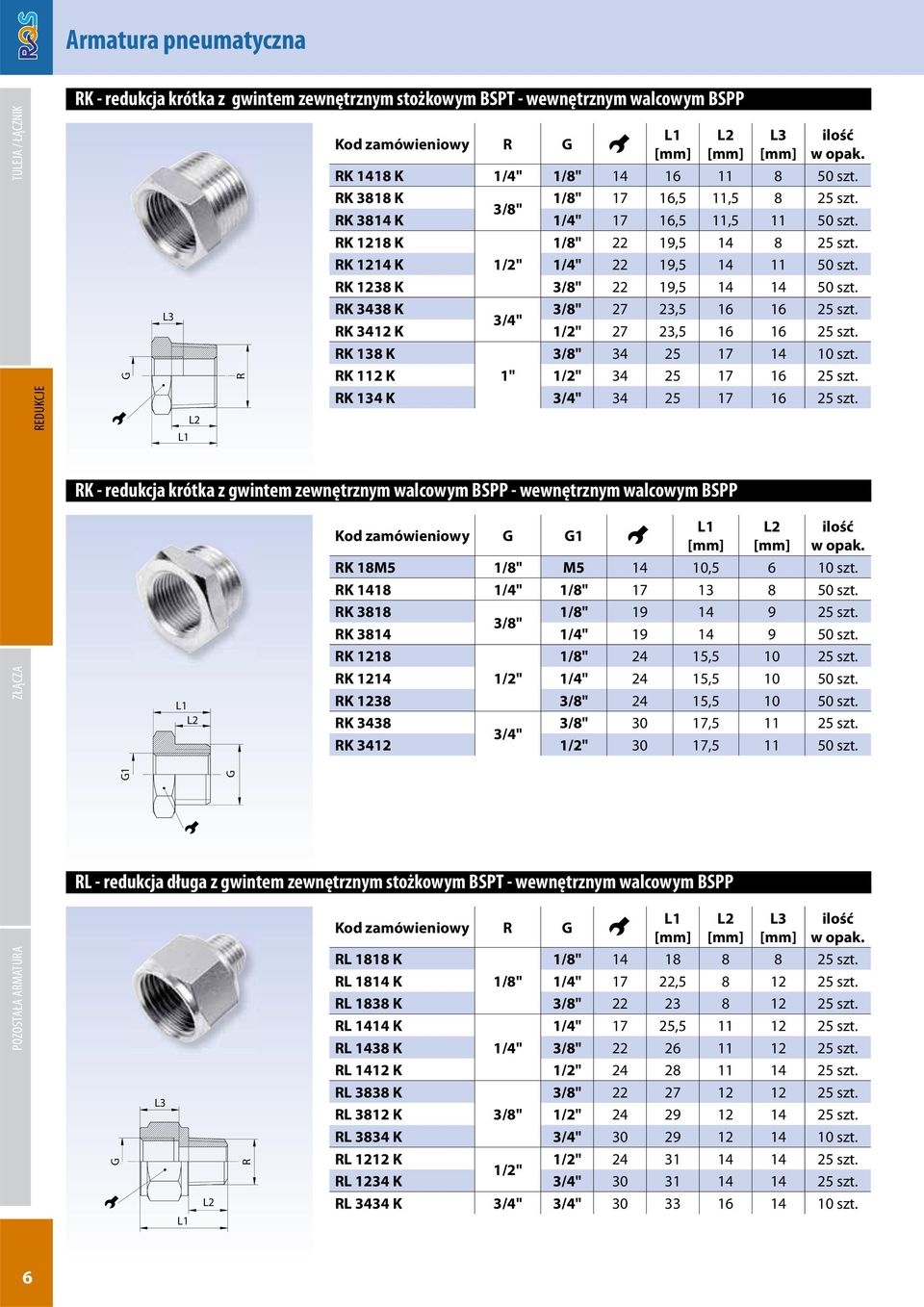 3/4" K 3412 K 1/2" 27 23,5 16 16 25 szt. K 138 K 3/8" 34 25 17 14 10 szt. K 112 K 1" 1/2" 34 25 17 16 25 szt. K 134 K 3/4" 34 25 17 16 25 szt.