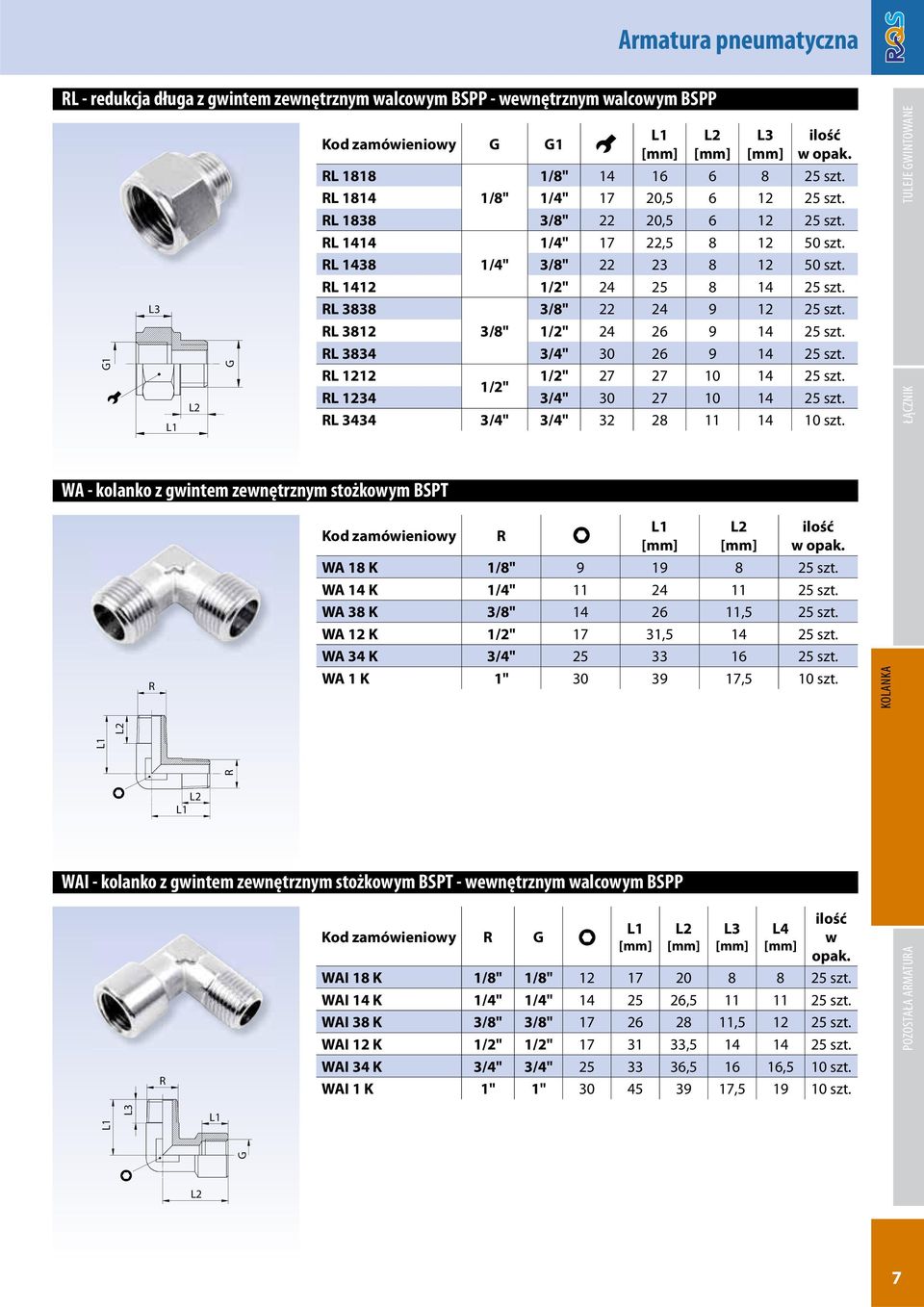 1212 1/2" 27 27 10 14 25 szt. 1/2" 1234 3/4" 30 27 10 14 25 szt. 3434 3/4" 3/4" 32 28 11 14 10 szt.