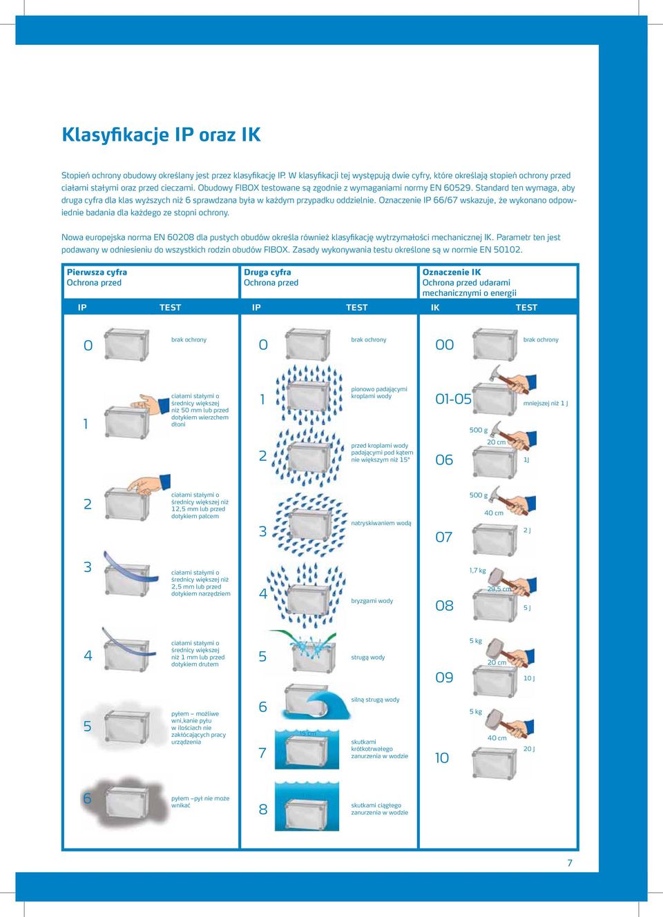 Standard ten wymaga, aby druga cyfra dla klas wyższych niż 6 sprawdzana była w każdym przypadku oddzielnie. Oznaczenie IP 66/67 wskazuje, że wykonano odpowiednie badania dla każdego ze stopni ochrony.