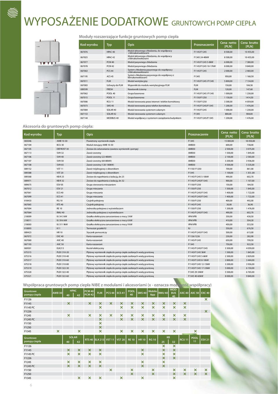 współpracy z klimakonwektorami F345 24-40kW 8 500,00 0 455,00 067077 PCM 40 Moduł pasywnego chłodzenia F45/F245 5-8kW 6 000,00 7 380,00 067078 PCM 42 Moduł pasywnego chłodzenia F45/F245 0-7kW 8