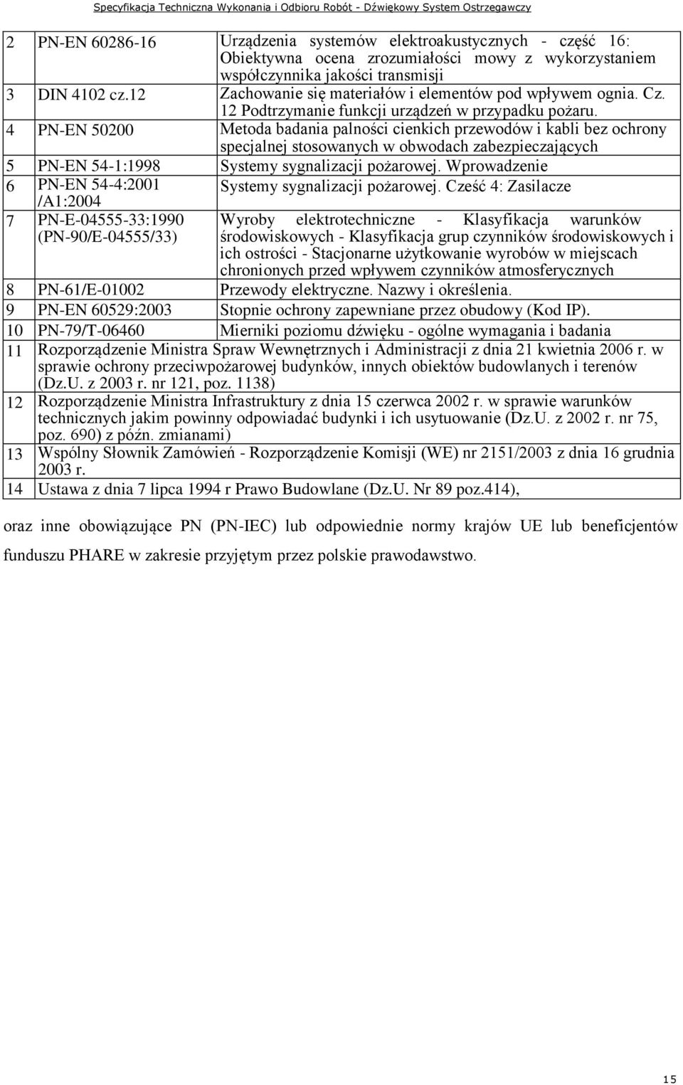 4 PN-EN 50200 Metoda badania palności cienkich przewodów i kabli bez ochrony specjalnej stosowanych w obwodach zabezpieczających 5 PN-EN 54-1:1998 Systemy sygnalizacji pożarowej.