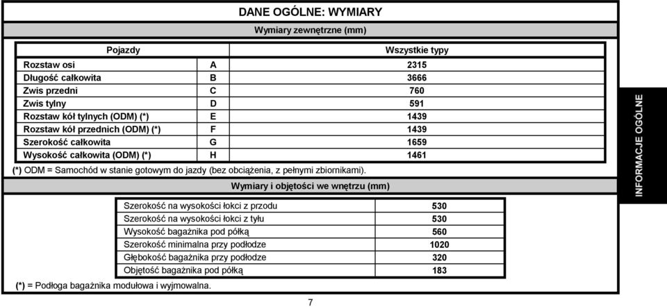 obciążenia, z pełnymi zbiornikami). (*) = Podłoga bagażnika modułowa i wyjmowalna.