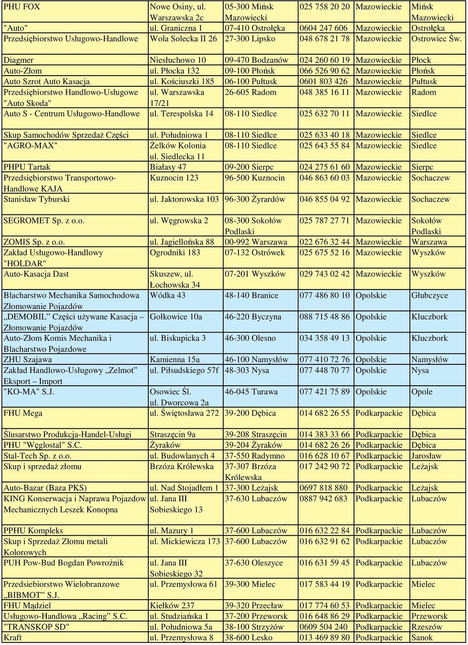 Diagmer Niesłuchowo 10 09-470 Bodzanów 024 260 60 19 e Płock Auto-Złom ul. Płocka 132 09-100 Płosk 066 526 90 62 e Płosk Auto Szrot Auto Kasacja ul.