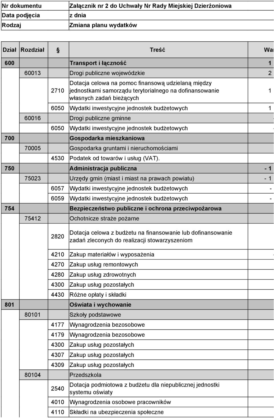 inwestycyjne jednostek budżetowych 1 000 000,00 60016 Drogi publiczne gminne - 80 000,00 6050 Wydatki inwestycyjne jednostek budżetowych - 80 000,00 700 Gospodarka mieszkaniowa 70 000,00 70005