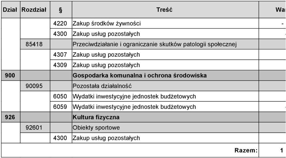 ochrona środowiska 120 000,00 90095 Pozostała działalność 120 000,00 6050 Wydatki inwestycyjne jednostek budżetowych 130 000,00 6059 Wydatki