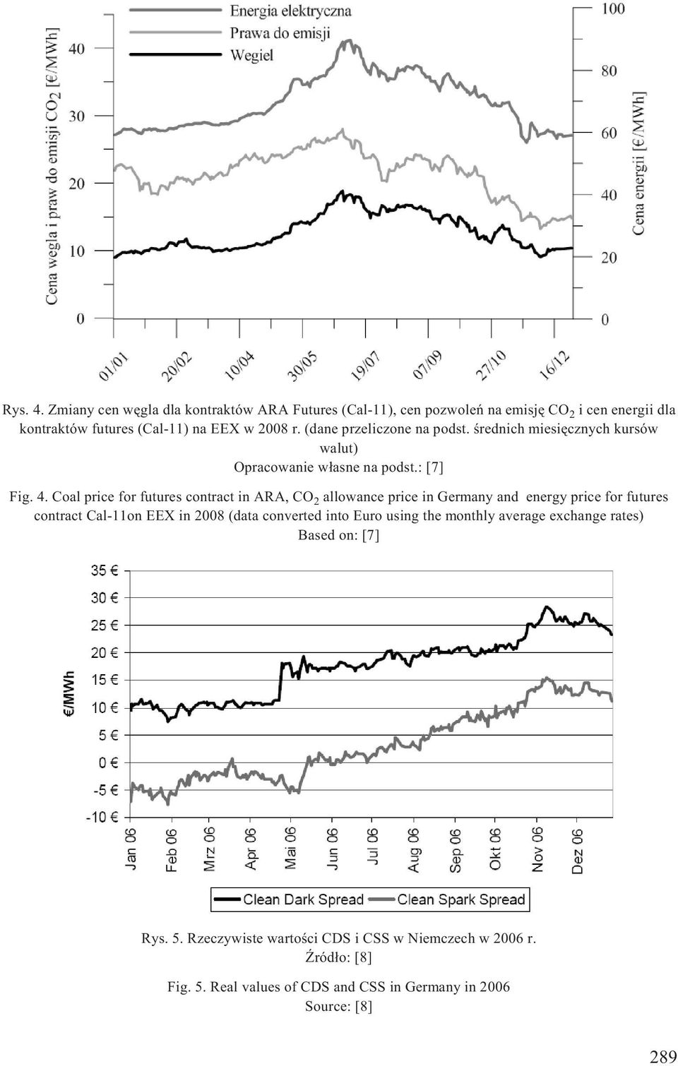 Coal price for futures contract in ARA, CO 2 allowance price in Germany and energy price for futures contract Cal-11on EEX in 2008 (data converted into