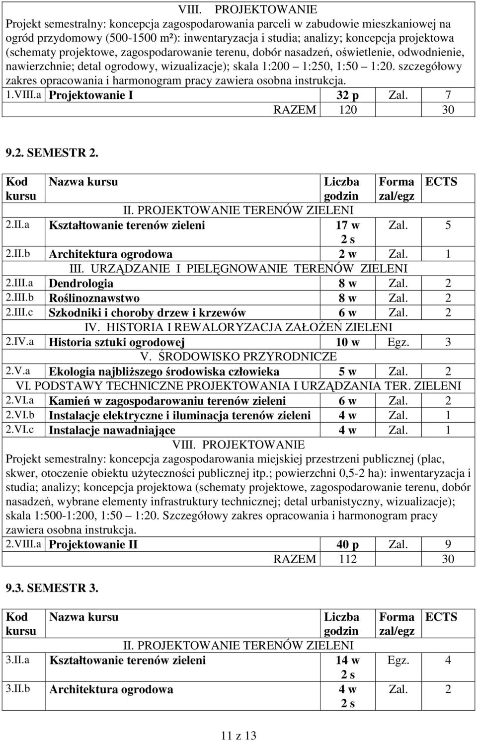 szczegółowy zakres opracowania i harmonogram pracy zawiera osobna instrukcja. 1.VIII.a Projektowanie I 32 p Zal. 7 RAZEM 120 30 9.2. SEMESTR 2. Kod kursu Nazwa kursu Liczba godzin II.